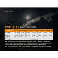 Fenix HM65R nabíjateľná čelovka