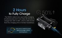 Nitecore NU43 - Svietidlo čelovka