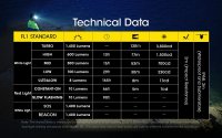 Nitecore NU43 - Svietidlo čelovka