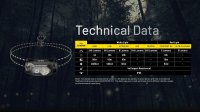 Nitecore HA11 - Svietidlo čelovka