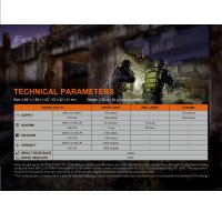 Fenix GL22 laserové svietidlo na zbraň