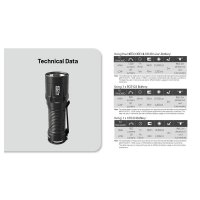NITECORE - MT1C PRO Svietidlo