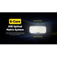 Nitecore HC70 UHE - Svietidlo čelovka