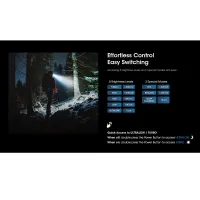 Nitecore HC60 UHE - Svietidlo čelovka